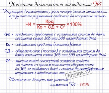 Норматив долгосрочной ликвидности банка Н4