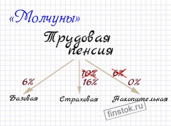 Реформа пенсионной системы: на пороге больших перемен. Пенсионные отчисления «молчунов», новая формула расчета пенсии – что дальше?
