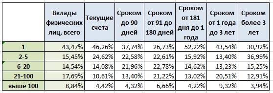 Renking vkladov po pokazatelyam.jpg
