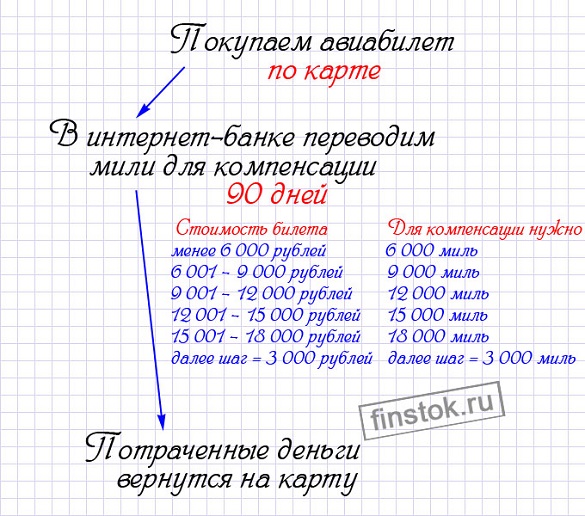 all_airlines_ispolsovanie_mil.jpg all_airlines_ispolsovanie_mil.jpg