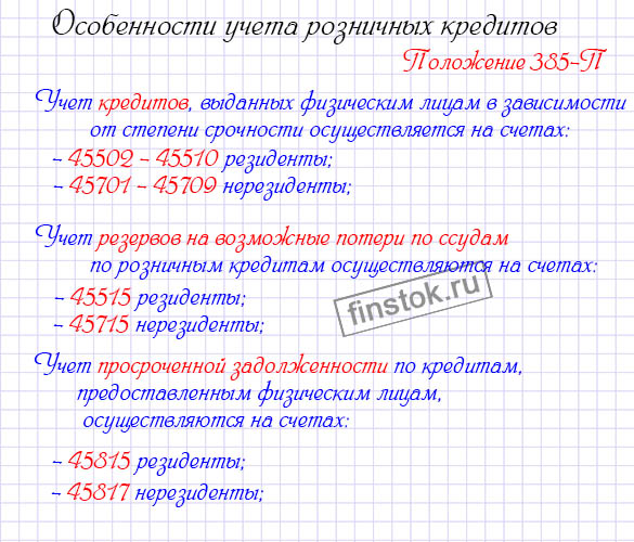 osobennosti ucheta roznichnyh kreditov.jpg