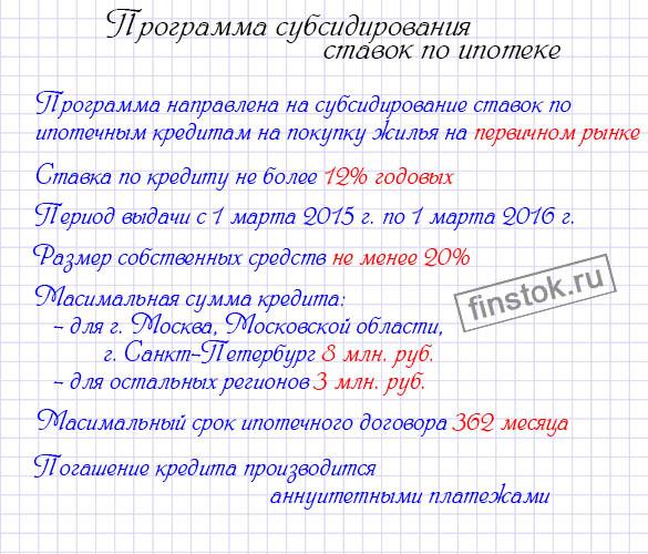 programma subsidirovanija stavok po ipoteke.jpg