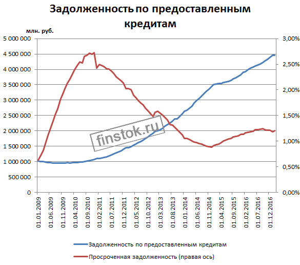 2 fevral 2017 obem zhilichnuh kreditov.jpg 2 fevral 2017 obem zhilichnuh kreditov.jpg