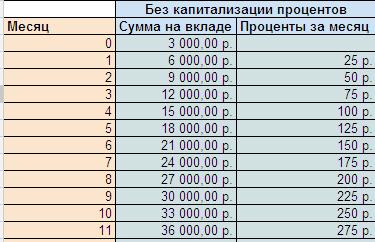 Расчет накопленных процентов Расчет накопленных процентов