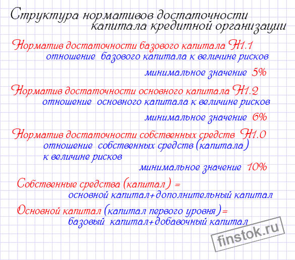 normativy dostatochnosti kapitala.jpg