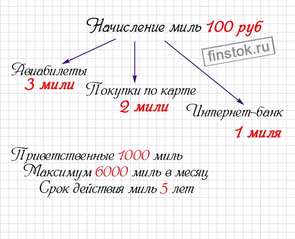 all_airlines_nachislenie_mil.jpg all_airlines_nachislenie_mil.jpg