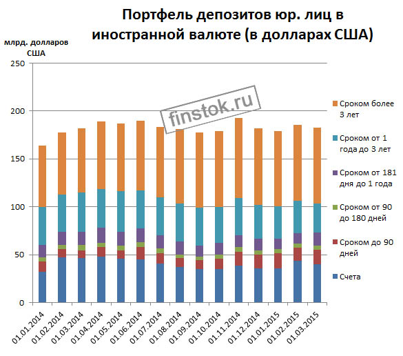 dinamika depozitov jur lic v dollarah USA.jpg dinamika depozitov jur lic v dollarah USA.jpg