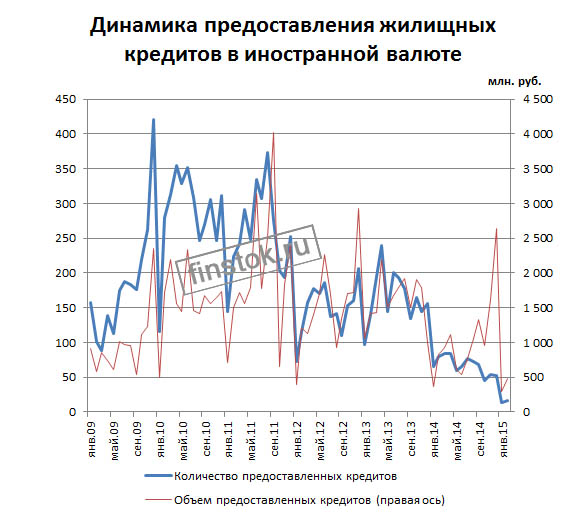 1 IVK vydacha zhilishhnyh kreditov.jpg 1 IVK vydacha zhilishhnyh kreditov.jpg