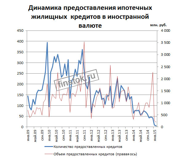 3 IVK vydacha ipotechnyh kreditov.jpg 3 IVK vydacha ipotechnyh kreditov.jpg