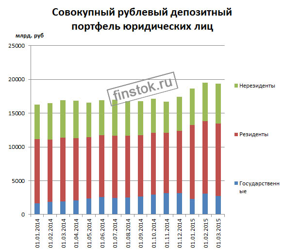 3 RNR Sovokupnyj rublevyj depozitnyj portfel.jpg 3 RNR Sovokupnyj rublevyj depozitnyj portfel.jpg