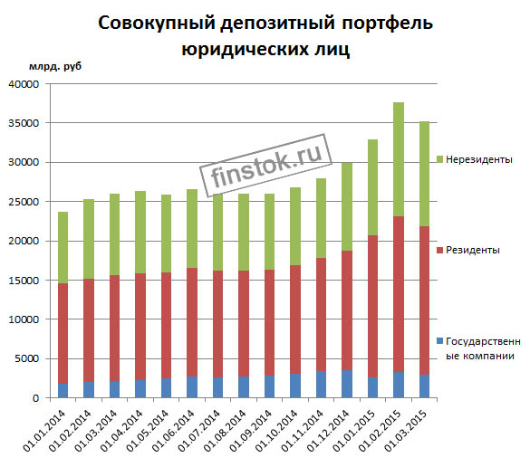 1 RNR Sovokupnyj depozitnyj portfel juridicheskih lic.jpg 1 RNR Sovokupnyj depozitnyj portfel juridicheskih lic.jpg