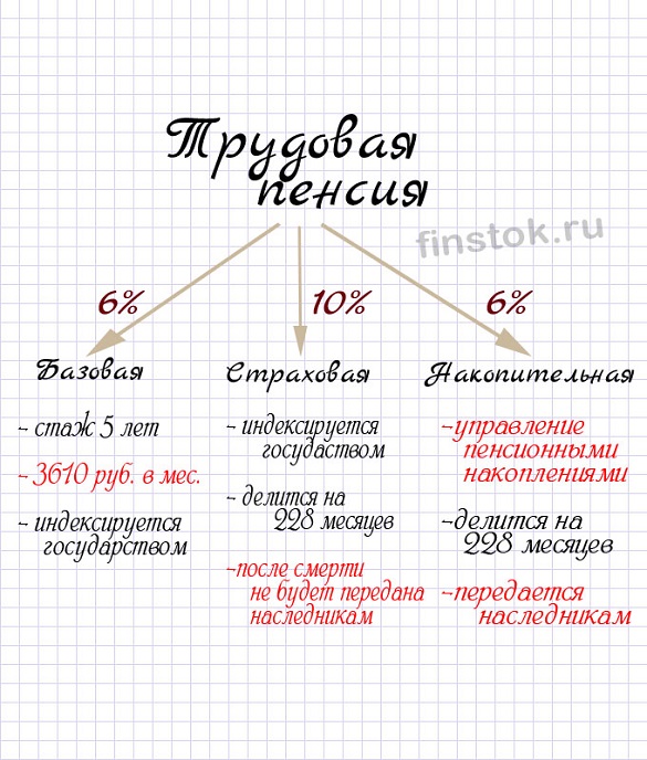 pensiya.jpg