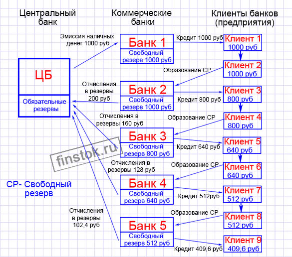 mehanizm obrazovanija deneg.jpg mehanizm obrazovanija deneg.jpg